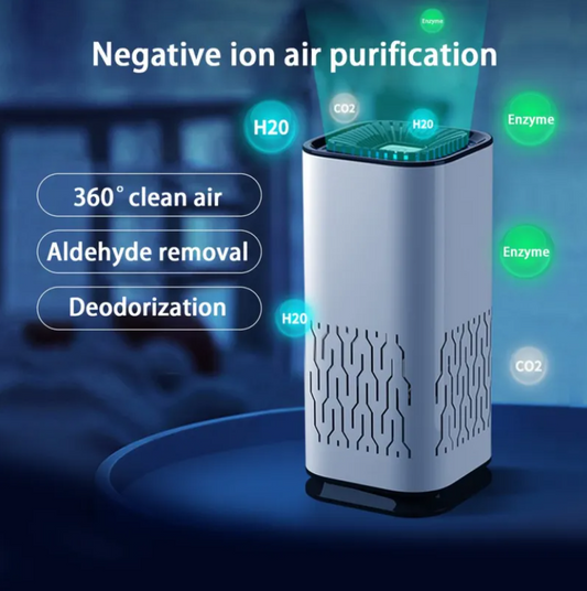 Portable Negative Ion Generator for Clean & Fresh Air in Your Vehicle and Home